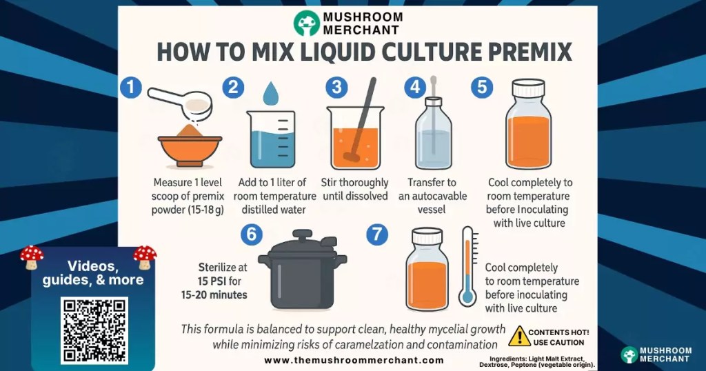 icons showing liquid culture premix instructions