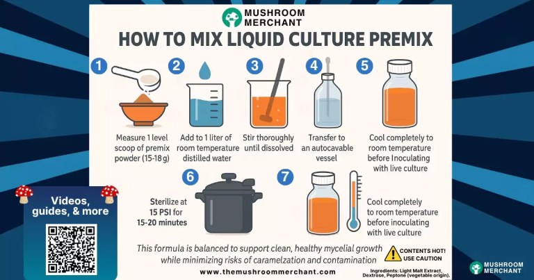 icons showing liquid culture premix instructions